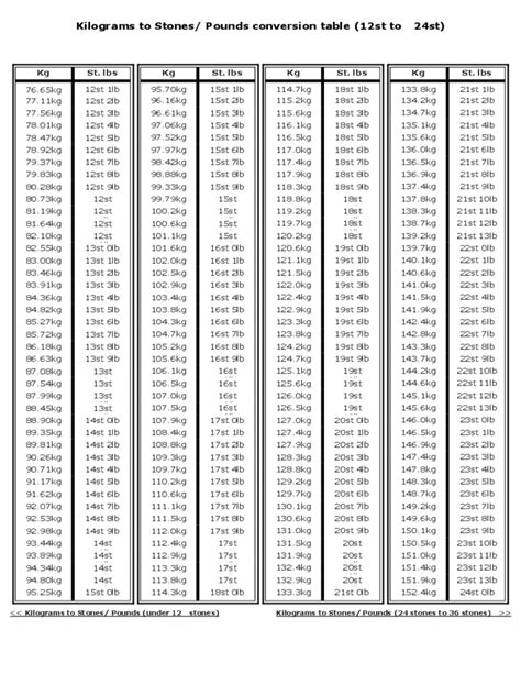 2900 kg to lbs|Kilograms To Pounds Converter 